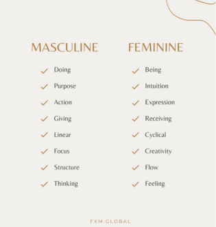 MasculineFeminine Traits